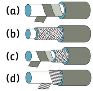 Cable Shield options redrawn graphic